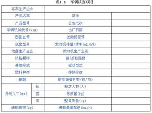 汽车消耗量多少